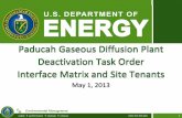 May 1, 2013 - US Department of Energy Deactivation...cylinder inventory, including cylinder inspections, maintenance of the existing UF 6 cylinder yards, and disposition of empty and