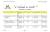 FEDERAL COLLEGE OF EDUCATION, KANO NCE ......FEDERAL COLLEGE OF EDUCATION, KANO NCE ADMISSION LIST 2018/2019 ACADEMIC SESSION S/N CANDNAME SEX JAMB NUMB STATE LGA JAMB SCR COURSE COMB
