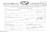 Survey of Current Business Weekly Business Supplement · 2018-11-07 · BUSINESS 0- _ , October 12,1962 SURVEY OF CURRENT BUSINESS *^SS£^° STATISTICS A WEEKLY SUPPLEMENT TO THE