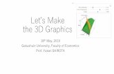 Let’s Make the 3D Graphics20010570/MATHEMATICA/mathem… · Let’s Make the 3D Graphics 18th May, 2019 Gakushuin University, Faculty of Economics Prof. Yukari SHIROTA