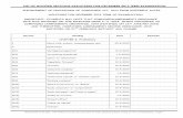 LIST OF NOTIFIED SECTIONS APPLICABLE FOR DECEMBER 2019 ... · LIST OF NOTIFIED SECTIONS APPLICABLE FOR JUNE 2019 TERM EXAMINATION. Directorate of Studies, The Institute of Cost Accountants