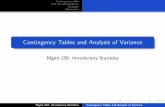 Contingency Tables and Analysis of Variance · Contingency table Test for Independence Example Homework Goal of this section 2/ 7 Learn how to test for dependence/independence for