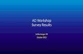 AO Workshop Survey Results€¦ · SimSci -PIPEPHASE Manual calculations . When a well goes down, how quickly on average do office-based engineers become aware of it? < 1 hour