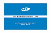 AIA ENGINEERING LIMITED - BSE Ltd. (Bombay …...20th ANNUAL REPORT 2009-10 2 AIA ENGINEERING LIMITED NOTE FROM THE MANAGING DIRECTOR’S DESK Mr.Bhadresh Shah Dear Shareholders, As