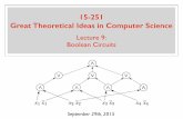 15-251 Great Theoretical Ideas in Computer Scienceaada/courses/15251f15/www/... · What is NP ? P =? NP asks whether these two sets are equal. P NP How would you show ?P = NP How