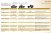 Comparison of F55, F5 and FS7 Version 1. · Comparison of F55, F5 and FS7 Version 1.5 March 3, 2015. A resource for choosing the right camera for your needs. Specifications