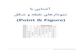 (Point & Figure)dl.farachart.com/.../point_and_figure.pdf · )point & figure( لکش و هطقن یاه را{ومن زا ه{افتسا اب نارازگ هیامرس تاعلاطا