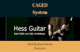 CAGED Lesson 11The CAGED system refers to chord shapes. I will give you the root chart then show the chords with the corresponding root and shape. C Shape A ShapeThe two-chord run