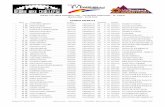 OROBIE BIKE CHALLENGE 2019 - 08 - 25... · 2019-09-05 · num. concorrente codice categoria società elenco iscritti orobie bike challenge 2019 02e4014 gs abele marinelli asd - valseriana
