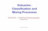 Estuaries: Classification and Mixing Processes · 2013-04-05 · Estuaries: Classification and Mixing Processes OCN 623 –Chemical Oceanography 4 April 2013 ©2013 Frank Sansone.