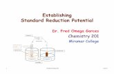 Establishing Standard Reduction Potentialfaculty.sdmiramar.edu/fgarces/zCourse/All_Year/Ch201/aMy...Establishing Standard Reduction Potential Dr. Fred Omega Garces Chemistry 201 Miramar