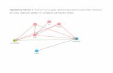 Supplementary material 1: Directed acyclic graph ...cambridge... · Web viewSupplementary material 1: Directed acyclic graph demonstrating proposed causal model underlying the linear