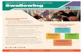 ICF Swallowing · What is the ICF, and how does it help? The International Classiﬁ cation of Functioning, Disability and Health (ICF)—developed by the World Health Organization