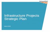 Infrastructure Projects Strategic Plan - Network Rail Infrastructure Projects Strategic Plan Network