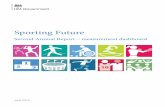 Sporting Future - gov.uk€¦ · Sporting Future – Second Annual Report – measurement dashboard 7 It is not practical to include KPIs for all of the topic areas covered by the