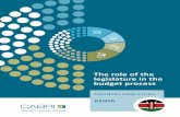 The role of the legislature in the budget process · expenditure during and after execution of the budget.3 Chapter 12 of the COK, ‘Public Finance’, elaborates on the role of
