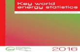 Key wordl energy stastti ics - Robert B. Laughlinlarge.stanford.edu/courses/2017/ph241/kwan1/docs/Key...are the top ten producers of oil or coal or the leading exporters of gas, what