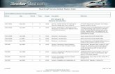Beechcraft Service Bulletin Master Index · Beechcraft Service Bulletin Master Index Service Bulletins (sorted by ATA Chapter/SB Number) SB No. Date Rev No *Class Chapter Description