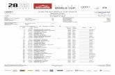 4th Men's Super-G START LISTmedias4.fis-ski.com/pdf/2019/AL/0063/2019AL0063SLR0.pdf · 2018-12-28 · 4th Men's Super-G SAT 29 DEC 2018 Start Time : 11:45 AUDI FIS SKI WORLD CUP 2018/19