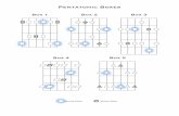 Pentatonic Boxes - Mosaic Music Instruction, LLC. with Frankie … · 2018-10-02 · Pentatonic Boxes Major Root Minor Root Box 1 Box 2 Box 3 Box 4 Box 5