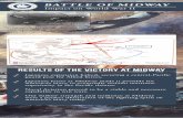 Results of the Victory at Midway - NHHC · 2016-05-04 · Results of the Victory at Midway The Battle of Midway marked a technical revolution in displacing gunnery with naval carrier