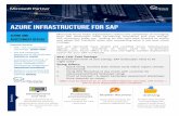 Azure Infrastructure for SAP...High Availability & Disaster Recovery • SAP HANA seamless migration to Azure • HANA Upgrade using SAP DMO • SAP S/4HANA Upgrade • SAP Basis Managed