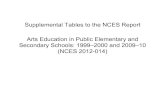 Supplemental Tables to the NCES Report, Arts …iii Description These tables supplement the publication Arts Education in Public Elementary and Secondary schools: 1999–2000 and 2009–10