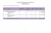 BURHANPUR MUNICIPAL CORPORATION...BURHANPUR MUNICIPAL CORPORATION BURHANPUR (M.P.) FOR THE YEAR 2012-13 Schedule B-1 : Municipal (General) Fund (Rs.) Account Code Particulars Water