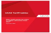 UCAS Tariff tablessmartfile.s3.amazonaws.com/889bf1be8ce96e4bba... · Qualifications will also be allocated a grade band of 3 to 14. These grade bands spread across the breadth of