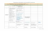 Tentative Schedule of Scientific Sessions Schedule of Scientific Sessions.pdf · A Scientific Approach To Skin Care Through Ayurveda: A Conceptual Study Session Coordinator Rapporteur