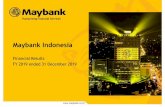 Maybank Indonesia · through Maybank Gift Increase digital account opening and transactions in Maybank App/M2u through Account Opening Program for existing customers MAKSI Transactional
