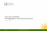 SCE’s Rule 24/DRAM DRP/Aggregator Informational Overview · What is needed in order to register with SCE as a DRP under Rule 24 The requirements of SCE’s Click-Through and paper