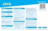 cheat sheet #2 JAVA - IT-Talents · // Es gibt in Java folgende Zugriffsmodiﬁ zierer: private: Nur die Klasse selbst sowie innere Klas-sen haben Zugriff. protected: Die Klasse selbst,