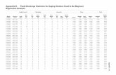 Appendix B. Peak-Discharge Statistics for Gaging Stations ... · Appendix B. Peak-Discharge Statistics for Gaging Stations Used in the Regional Regression Analysis—Continued Length