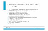 Overview Electrical Machines and Drives - TU Delft OCW€¦ · Challenge the future 1 Overview Electrical Machines and Drives • 7-9 1: Introduction, Maxwell’s equations, magnetic