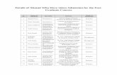 Details of Alumni Who Have taken Admission for the Post ...sdchpune.org/wp-content/uploads/2016/10/alumni-1.pdf · Details of Alumni Who Have taken Admission for the Post-Graduate