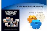 Consumer Decision Making - Rof's Blog · Models of Consumer Decision Making Consumer Gifting Behavior Relationship Marketing. Levels of Consumer Decision Making Extensive Problem
