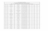 Guru Nanak Dev University List of Candidates for Clerk-cum ...gndu.ac.in/list.pdf · 1138 Amandeep Singh Bhullar Kuldip Singh 15-02-81 Male BC Asr G01 1139 Amandeep Singh Sandhu Singara