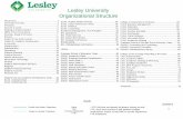 Lesley University Organizational Structure€¦ · 3/4/2019 1 Lesley University Organizational Structure Guide Name Title Primary Department FTE* Double line border: Supervisor Single