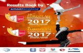 28th European Championships in Acrobatics Gymnastics 2017€¦ · 28th European Championships in Acrobatics Gymnastics 2017 Competition Schedule Start Time Event Code Place FRI 20