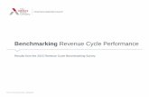Benchmarking Revenue Cycle Performance...• Benchmarking Cohort Demographics: Presents a demographic snapshot of the survey cohort, as well as an overview of patient mix and case