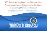SFS Accounting Basics – Transaction Processing from ... · SFS Accounting Basics – Transaction Processing from Budgets to Ledgers • Accounting Basics • Journals and Ledgers