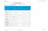 LIST OF CERTIFIED OPERATIONS Norma BIO …biolatina.com.pe/wp-content/uploads/2019/04/PER-AB2-CEE...y de Servicios Múltiples de Productores Ecológicos San Ignacio LTDA. PER APS Coffee