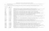 ORDINANCE LIST AND DISPOSITION TABLE€¦ · ROH 1978 (1983 Edition). Legislative histories of provisions in this code which derive from ROH 1978 (1983 Edition), or from the 1987