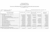 STATUS OF APPROPRIATIONS, ALLOTMENTS, OBLIGATIONS …...Legal Basis: LSB Ord. No. 1, Series 2013 F.P.P. School Supervision (Sup. of Sch.) - Gen. Admin. - 3311 Fund : Special Education