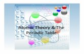 Atomic Theory & The Periodic Table · Current Atomic Theory 1. Elements are made of small atoms. 2. All atoms of a given element have the same chemical properes and contain the same