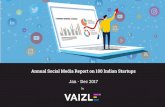 Vaizle - Social media analysis of 100 Indian Startups · 2018-10-25 · Dear Marketers, Welcome to our yearly social media report on Key Findings 100 Indian startpus. You will ﬁnd
