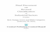 Final Document on Revised Classification€¦ · Final Document on Revised Classification of Industrial Sectors Under Red, Orange, Green ... dying/washing operation), Electric lamp