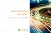 ELD/AOBRD-Mode Comparison - Omnitracs · • Odometer Sensor Failure • Road Speed Sensor Failure • Power Compliance Monitoring • Engine Synchronization Compliance Monitoring
