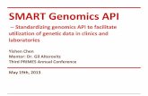 SMART Genomics API - MIT Mathematics...Most follow OAuth but implement differently SMART Provides a Solution Substitutability Medical Applications Reuseable Technology Generic design